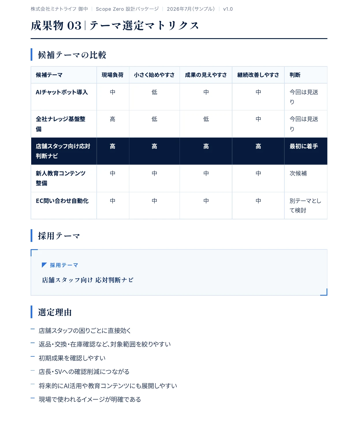 テーマ選定マトリクスで候補業務を比較し、採用テーマを1つに絞った実際の構想設計シートのページ